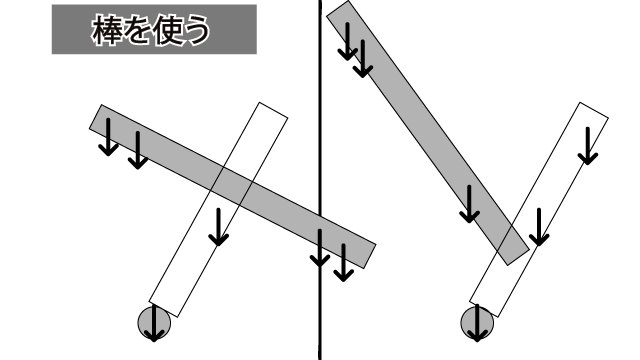 綱渡りで長い棒をもつとなぜバランスを取れるのか 解決 ころころブログ