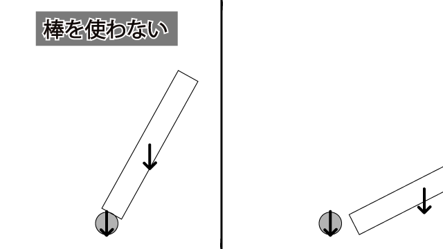 綱渡りで長い棒をもつとなぜバランスを取れるのか 解決 ころころブログ