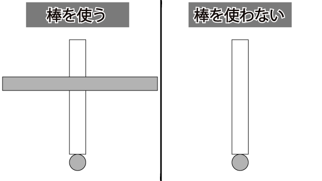 綱渡りで長い棒をもつとなぜバランスを取れるのか 解決 ころころブログ