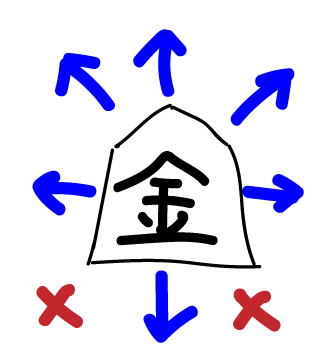 将棋を始めるためのおすすめグッズ 将棋初心者は入門書でルールを覚えよう ころころブログ